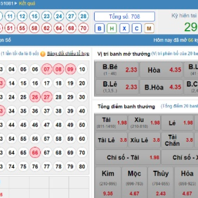 Tips Mẹo Soi Cầu Đề Tại KUBET Giúp Lô Thủ Thắng Đậm Ku11